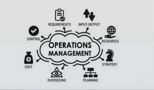 MBA in Operations scope