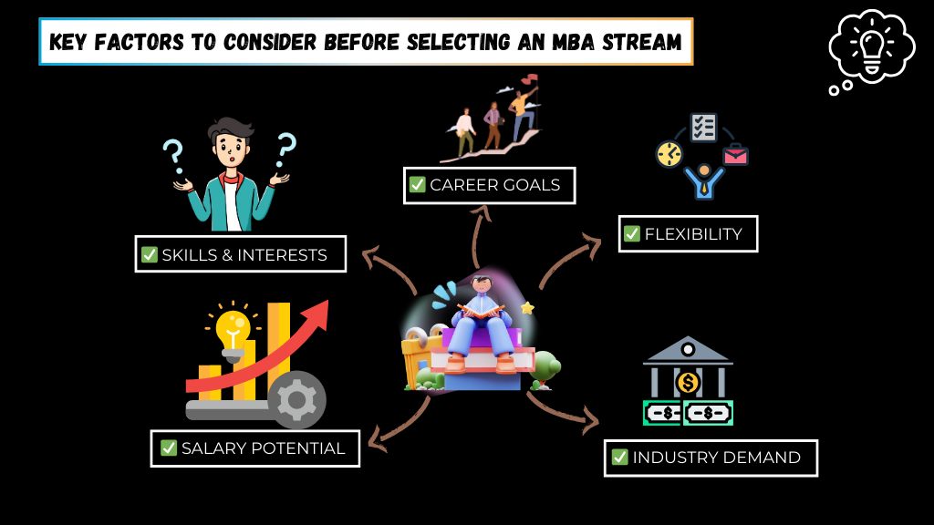 MBA Stream